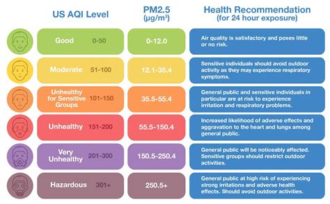 aqhi to aqi